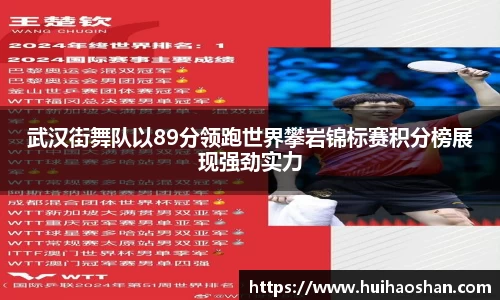 武汉街舞队以89分领跑世界攀岩锦标赛积分榜展现强劲实力